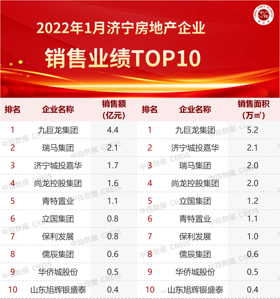 捷报频传 喜讯连连 2022年九巨龙集团“起好步 开好局”